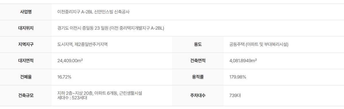 이천_중리_신안인스빌_모델하우스_개요2.jpg