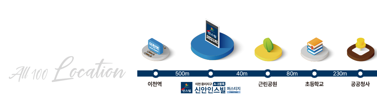 이천_중리_신안인스빌_모델하우스_입지3.jpg